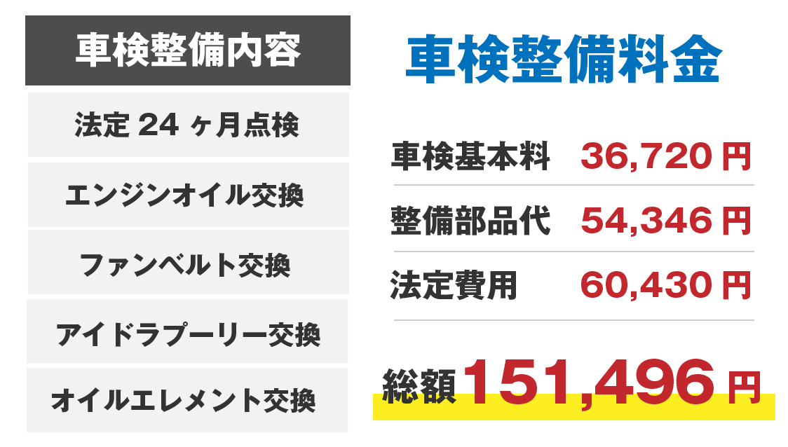 車検整備料金